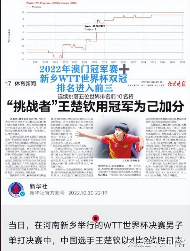 开云电子-关于国乒击败老对手巴黎,晋级之路一路高歌!的信息