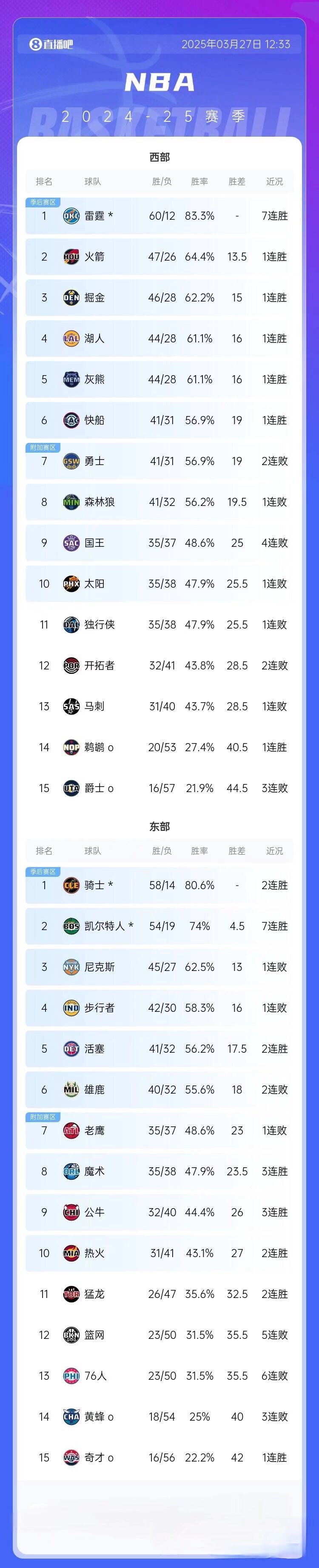 开云电子-太阳王牌球员创赛季得分新高，媒体热捧，人民电脑这样不会密码基本.